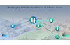 Ruijie-Reyee RG-EST350G 5 GHz PTP/PTMP Outdoor Wireless Bridge with 3x Gigabit Ports, includes Passive PoE Injectors